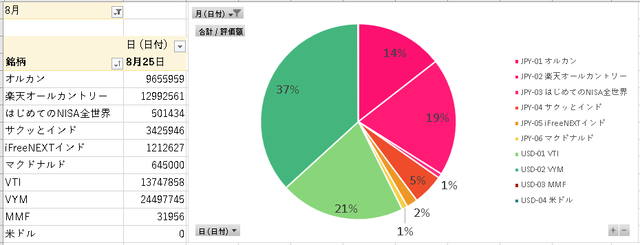 8月25日のリスク資産まとめ