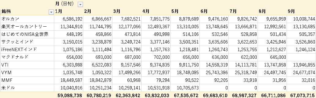 2024年1～9月までのリスク資産推移