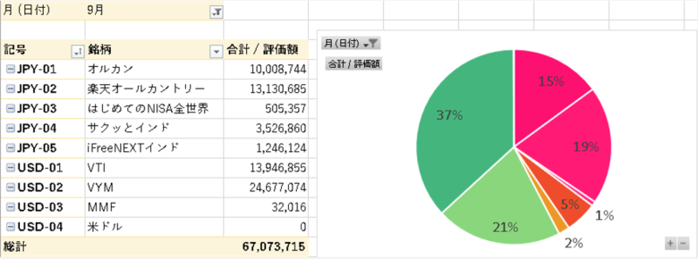 2024年9月26日のリスク資産円グラフ