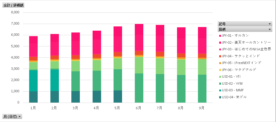 2024年1月から9月までのリスク資産積み上げ棒グラフ