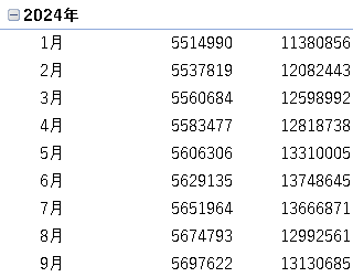 2024年1月～9月までのiDeCo積立状況