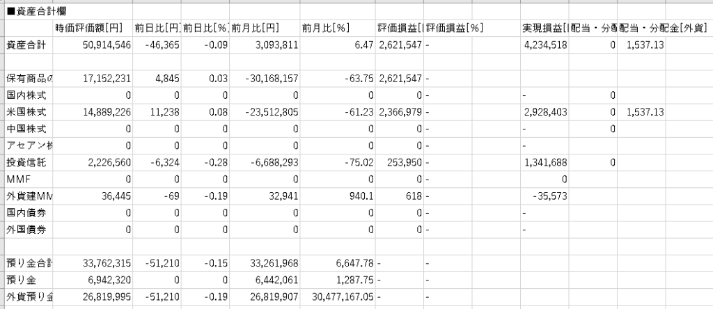 楽天証券の保有商品一覧CSV保存