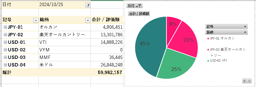 修正前の2024年10月25日のリスク資産