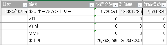 2024年10月25日の資産入力（手入力分）