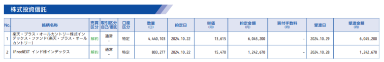 特定口座取引報告書