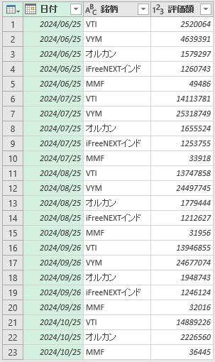 楽天証券クエリ