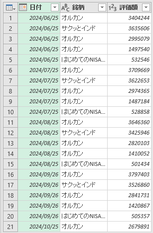 SBI証券のクエリ