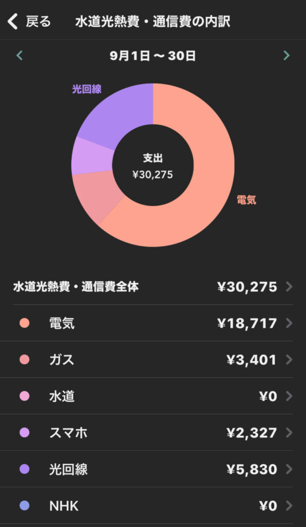 9月の水道光熱費、通信費内訳