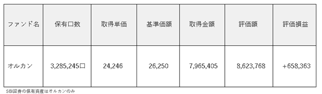 SBI証券特定口座オルカンだけ