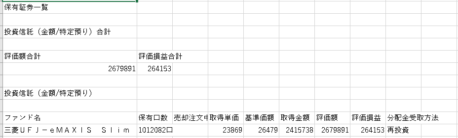 SBI証券からダウンロードしたCSVデータ