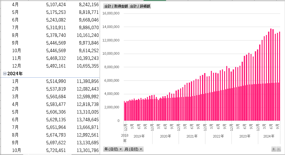 楽天証券iDeCoの推移グラフ