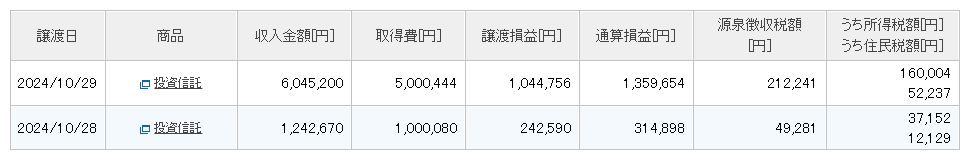 楽天証券特定口座損益（譲渡益税）で源泉徴収額を確認